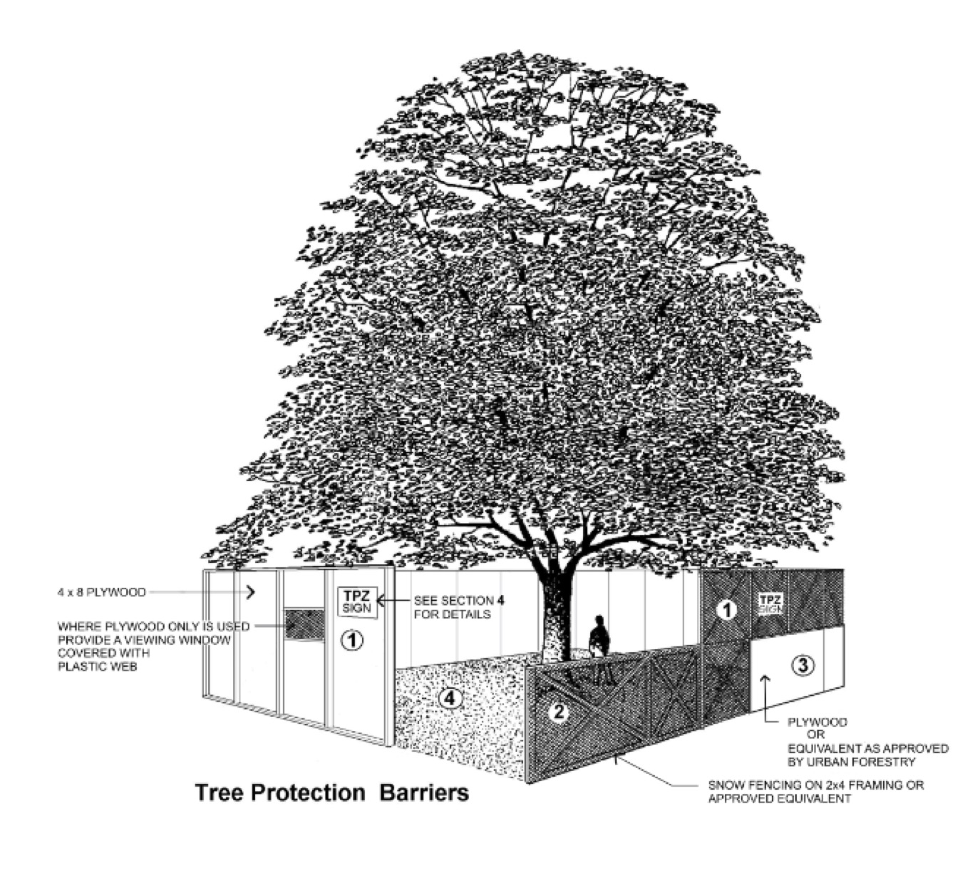 Cardinal Tree Care Arborist Reports